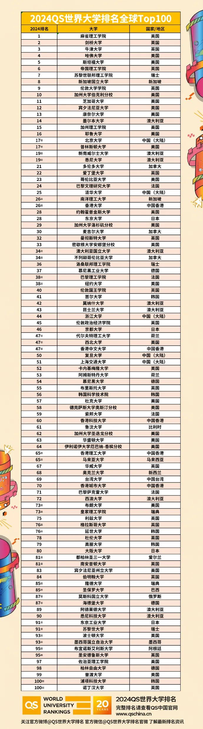 最新！“北京大学17，清华大学25，浙江大学44”