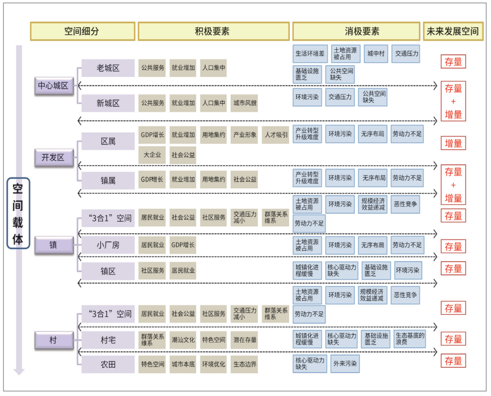 理论研究 | 倡导性规划理论在半城市化地区乡村规划中的应用