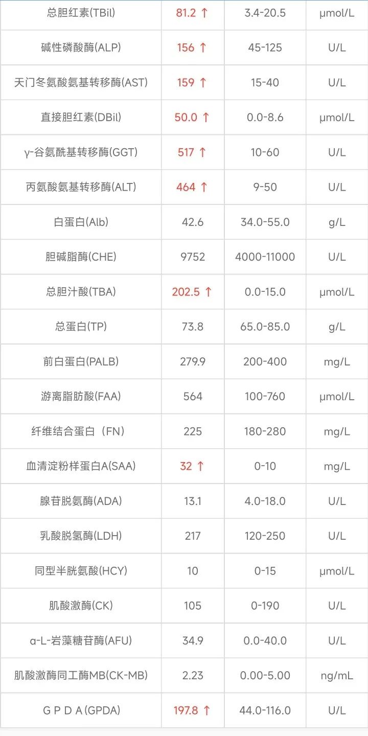 术后第14年，胆总管结石堵住了