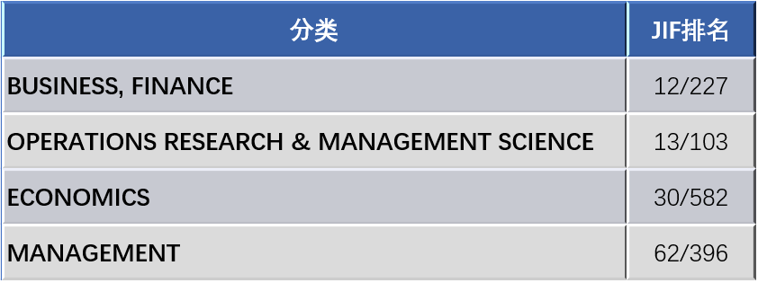 《管理科学学报（英文）》获得首个影响因子 6.6！