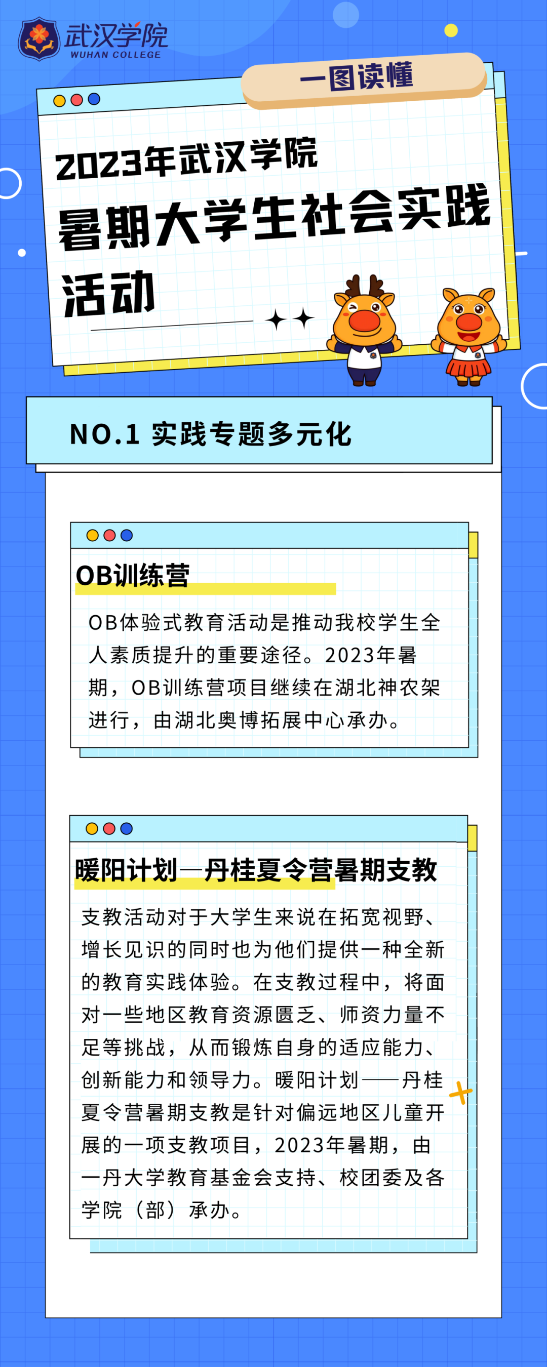 “一图读懂”2023年武汉学院暑期大学生社会实践！